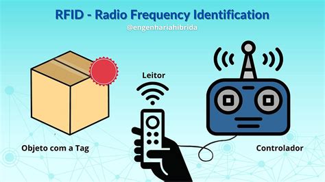 rfid identification system|radio frequency identification rfid system.